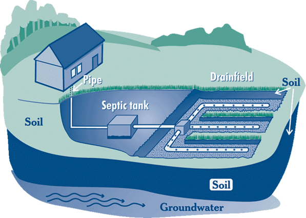 septic system